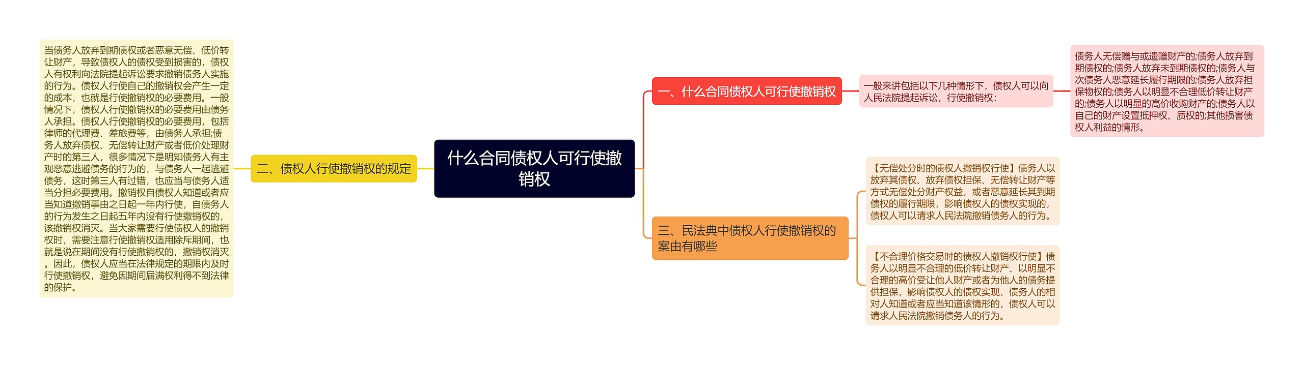 什么合同债权人可行使撤销权思维导图