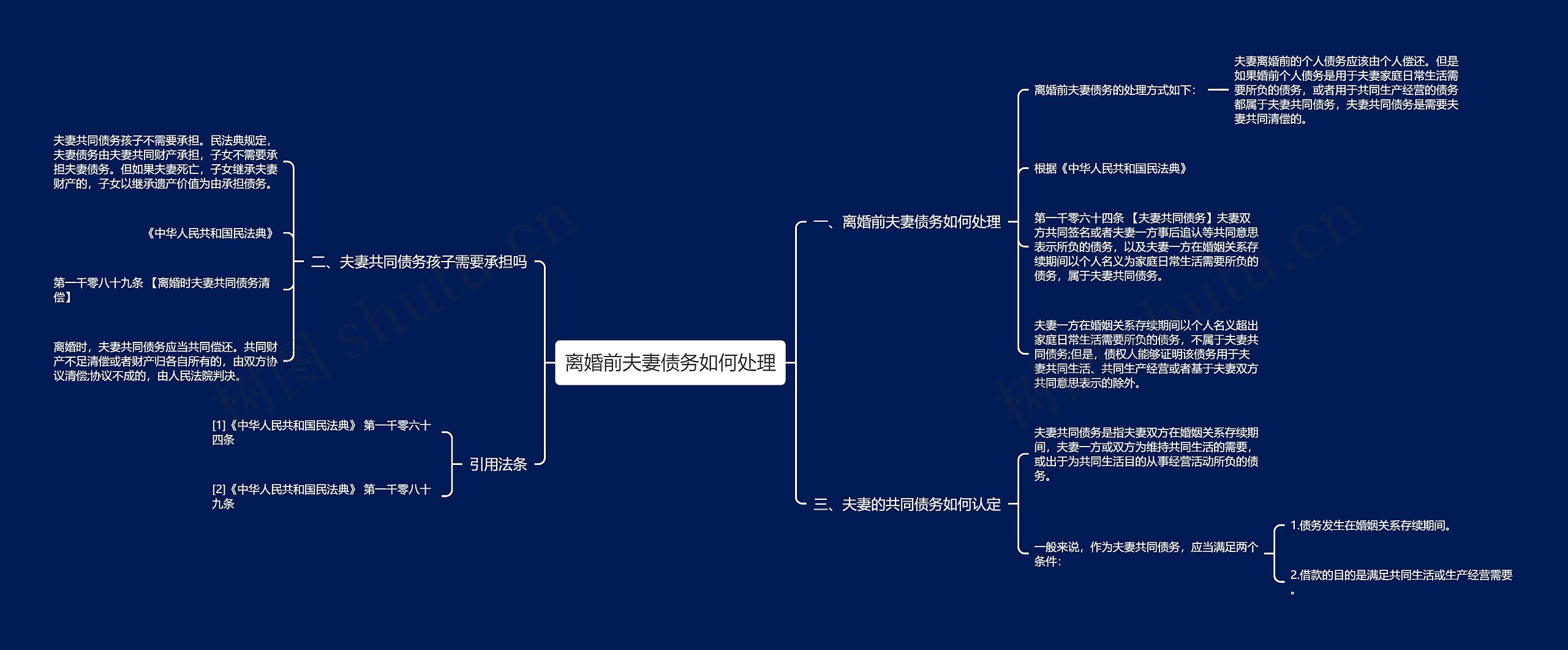 离婚前夫妻债务如何处理