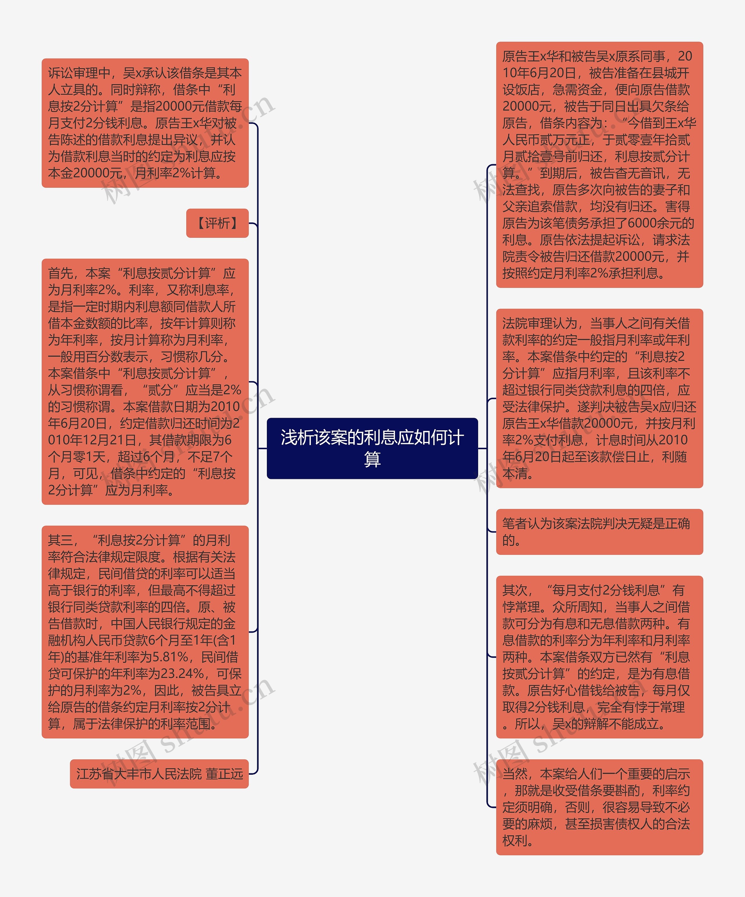 浅析该案的利息应如何计算思维导图