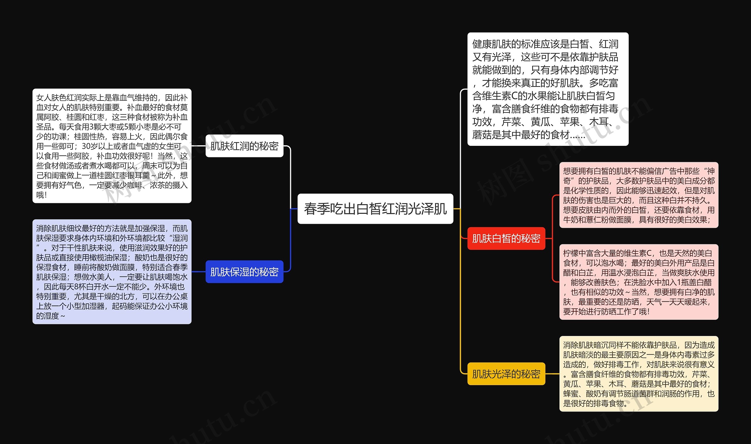 春季吃出白皙红润光泽肌