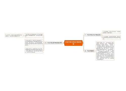 无证行医与非法行医的区别