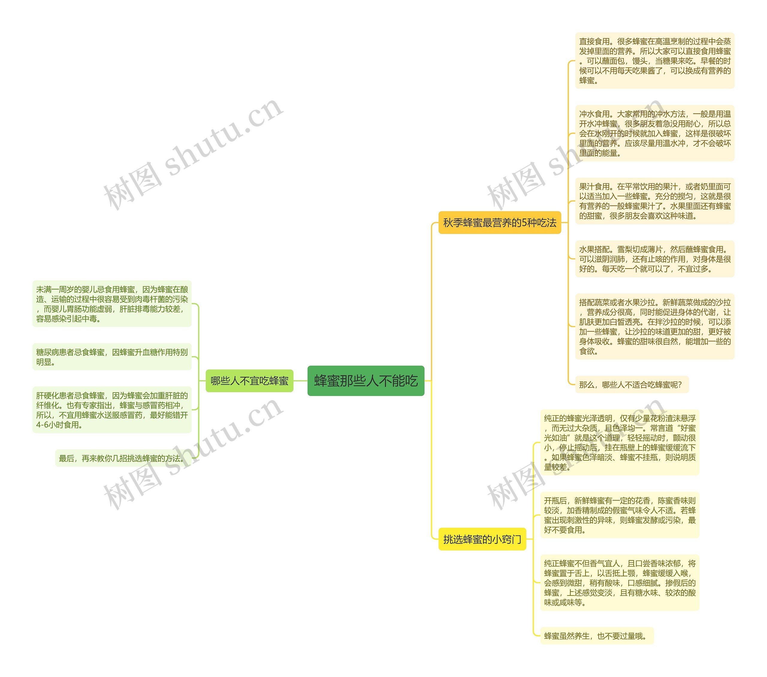 蜂蜜那些人不能吃思维导图