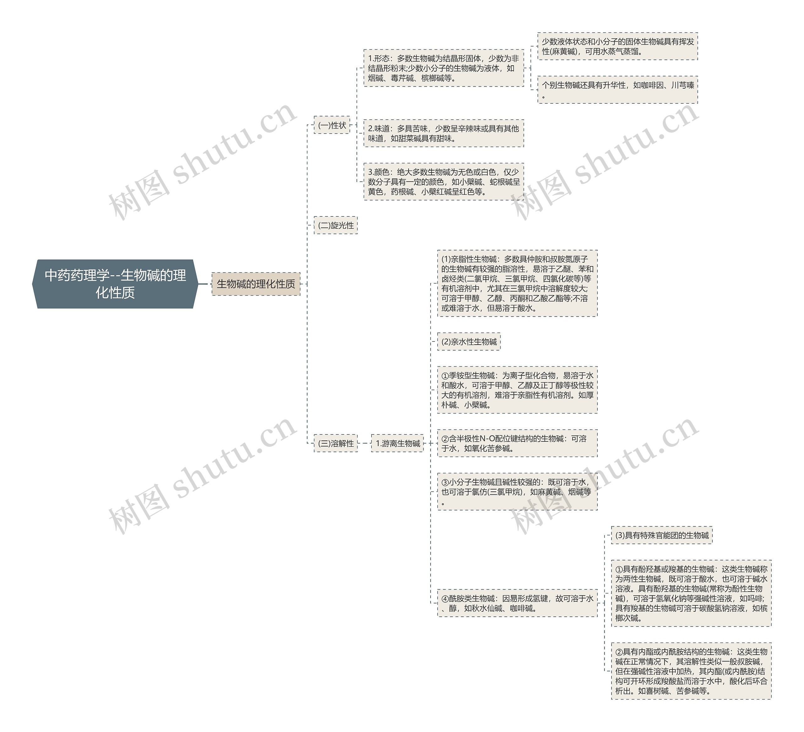 中药药理学--生物碱的理化性质 中药药理学--生物碱的理化性质