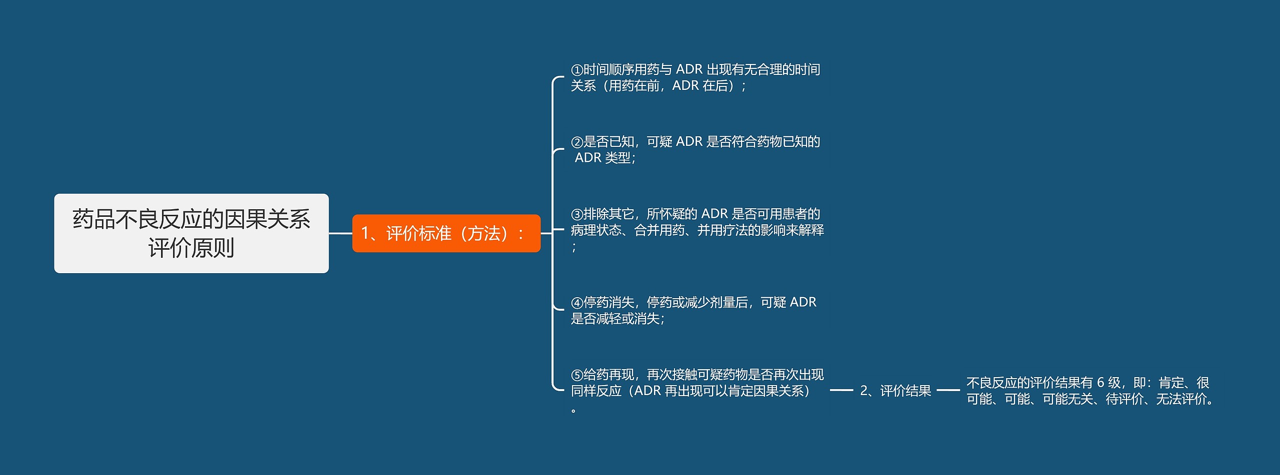 药品不良反应的因果关系评价原则