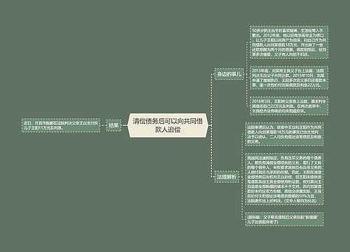 清偿债务后可以向共同借款人追偿