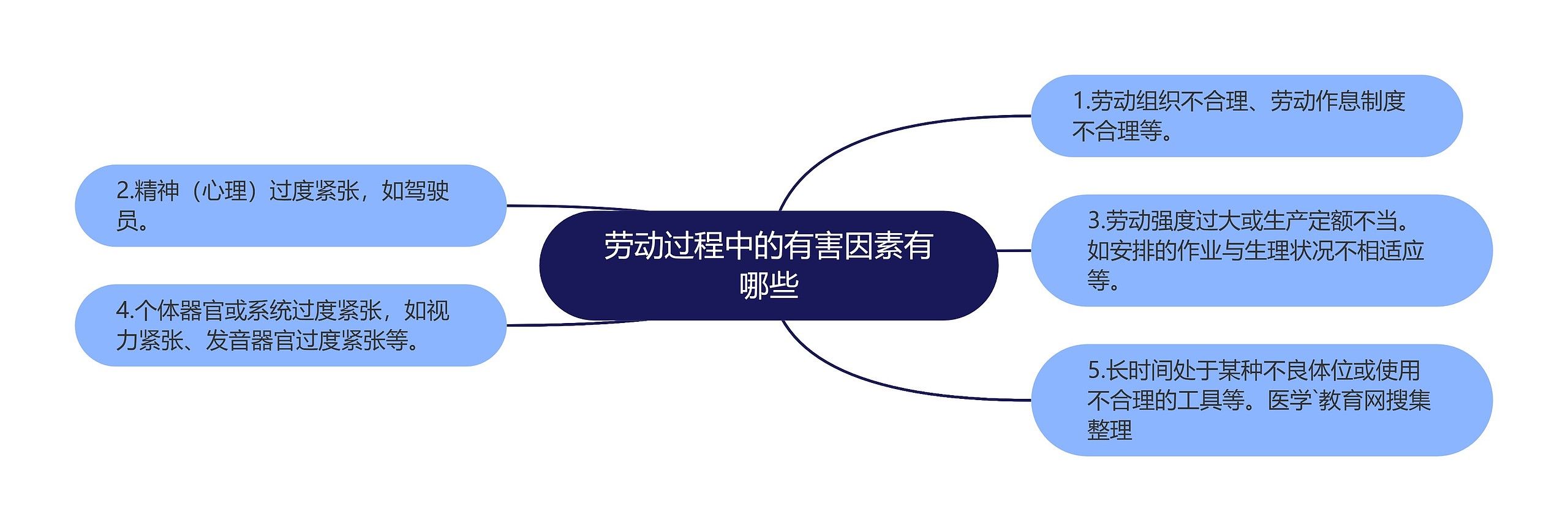 劳动过程中的有害因素有哪些 劳动过程中的有害因素有哪些