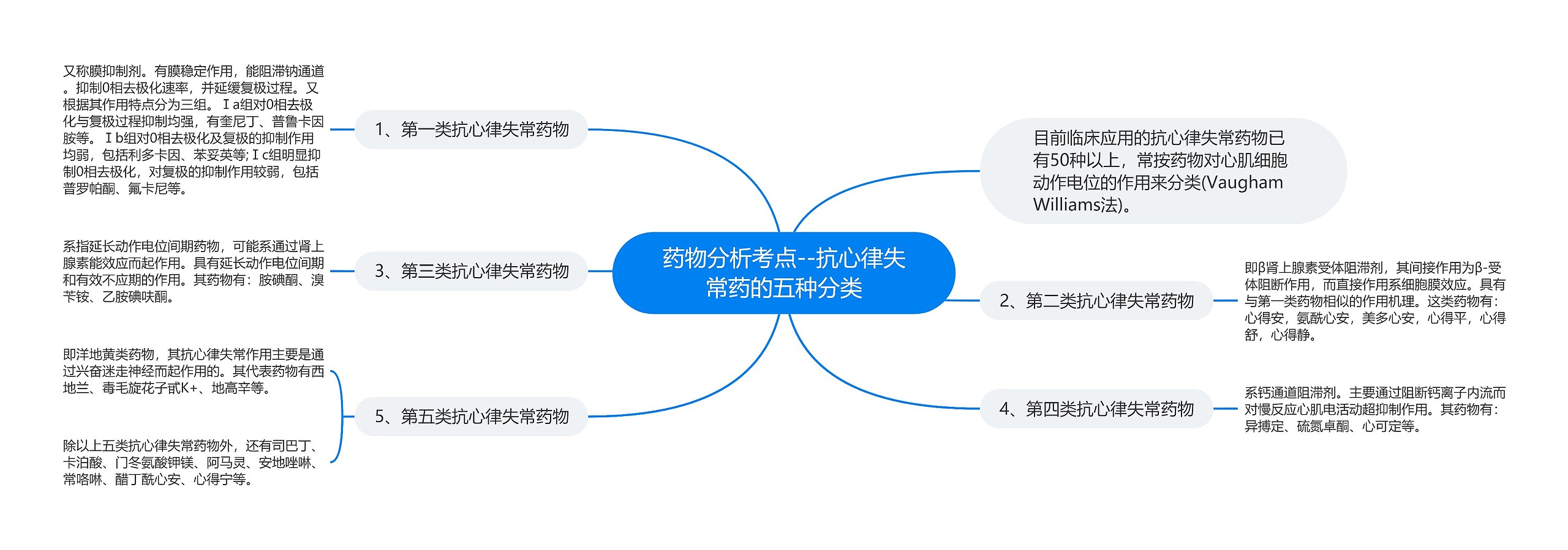 药物分析考点--抗心律失常药的五种分类 药物分析考点--抗心律失常药的五种分类