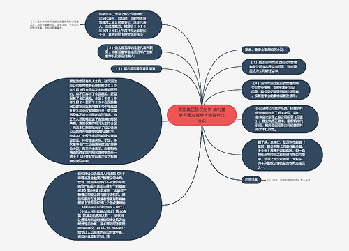 深旅集团股权纷争 临时董事会罢免董事长债券转让协议