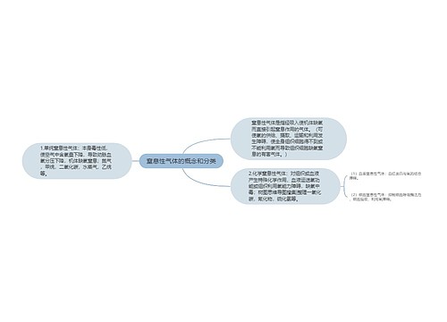 窒息性气体的概念和分类