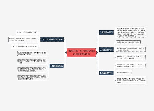 医院药综--处方用药与病症诊断的相符性