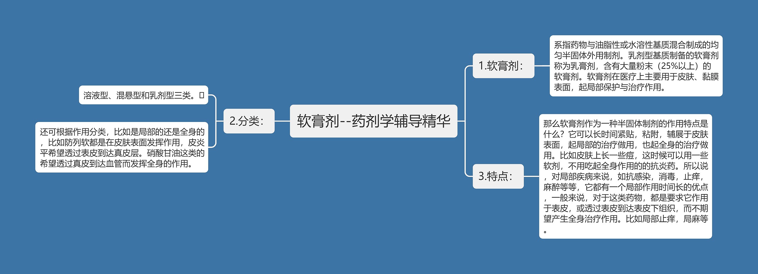 软膏剂--药剂学辅导精华思维导图