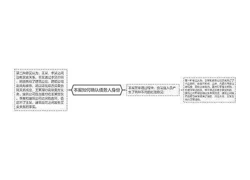 本案如何确认债务人身份