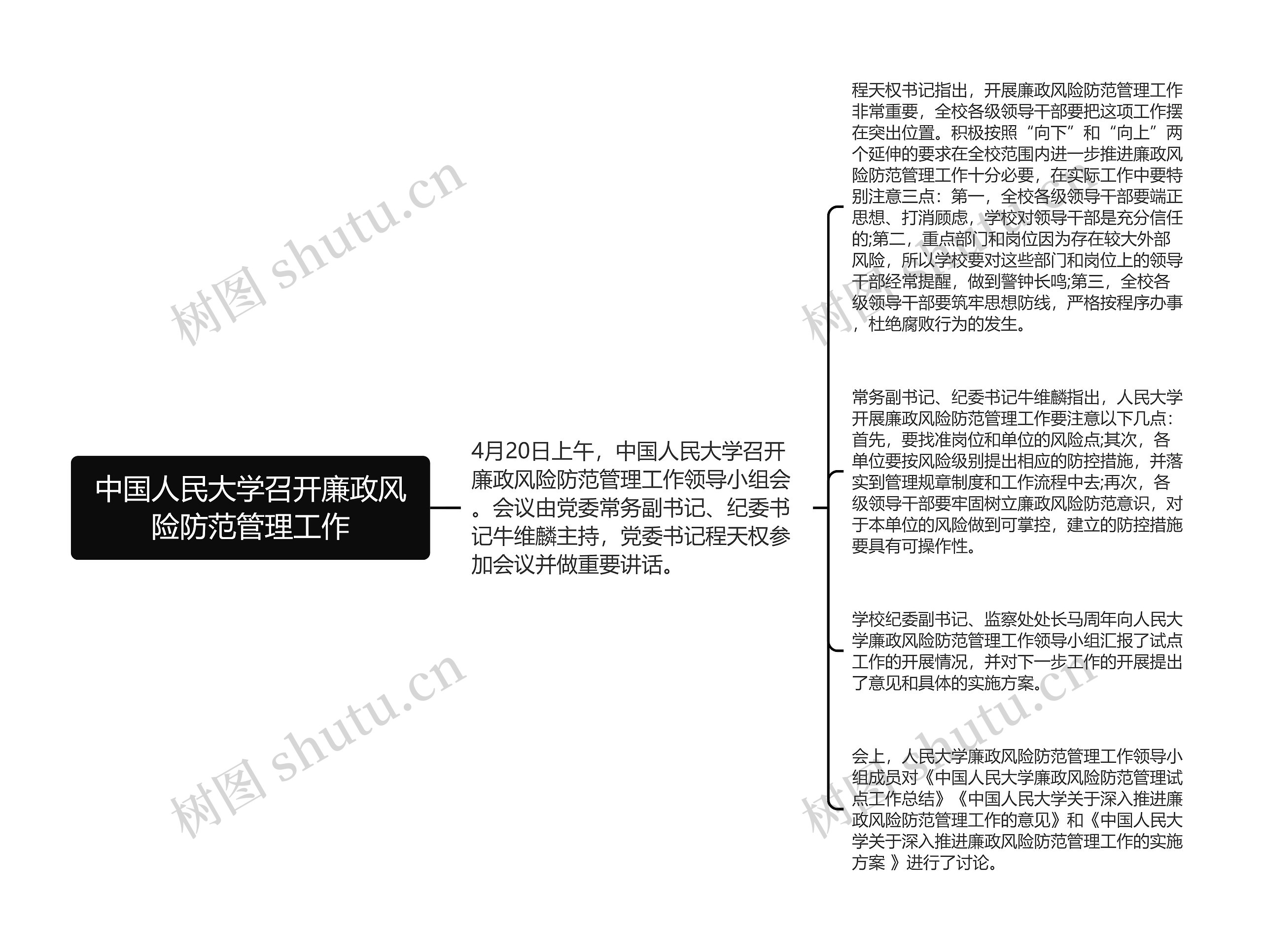 中国人民大学召开廉政风险防范管理工作