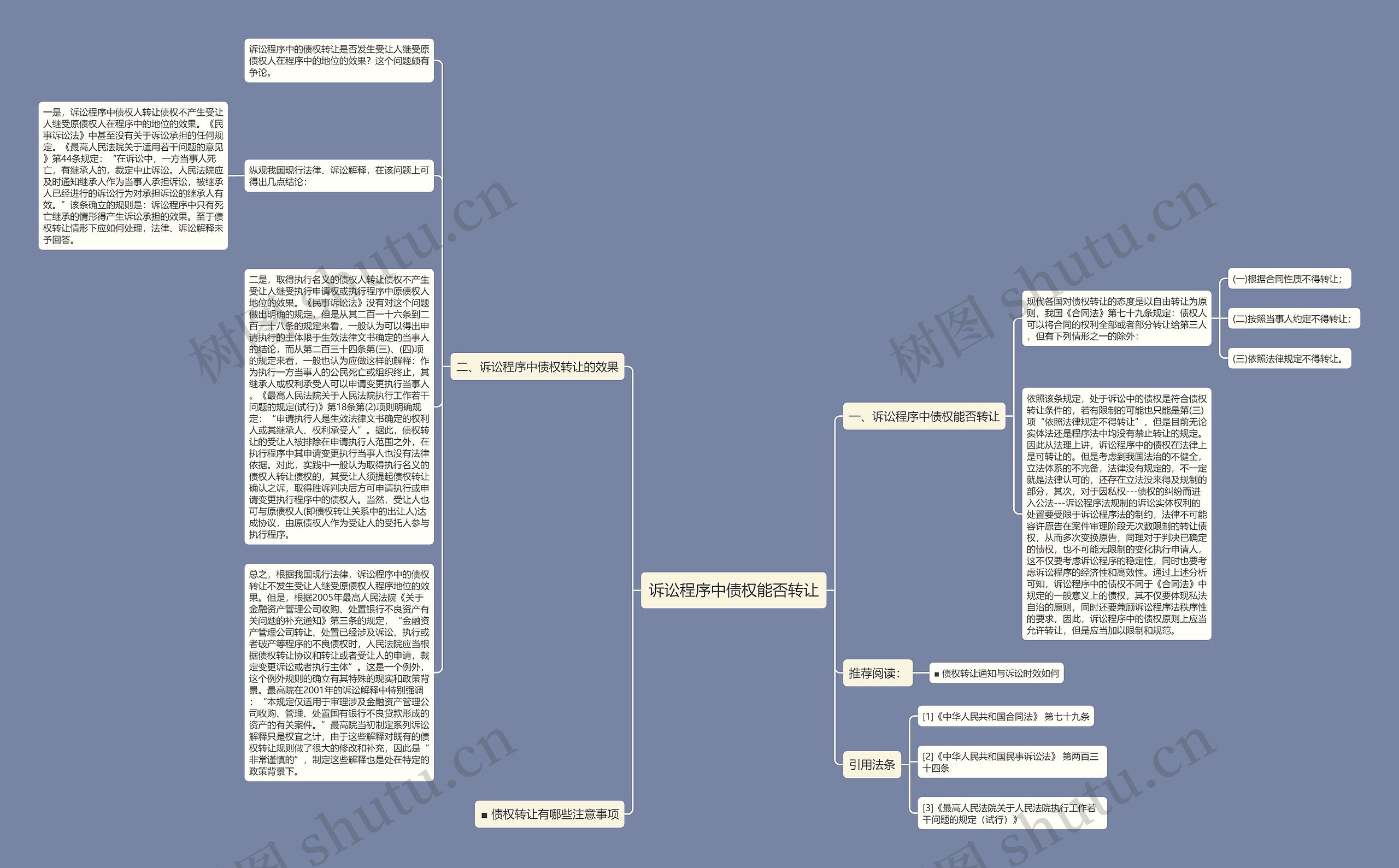 诉讼程序中债权能否转让思维导图