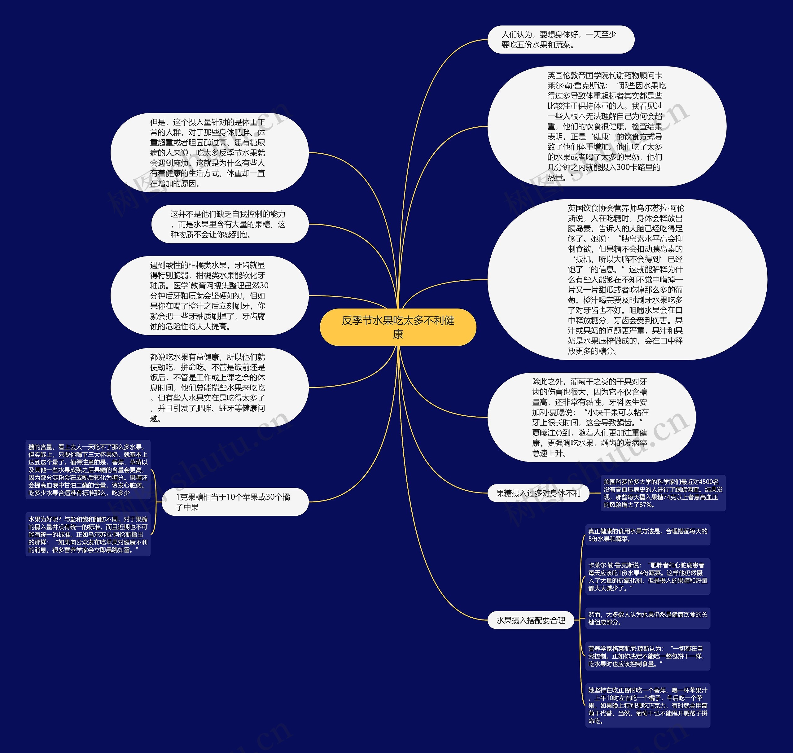 反季节水果吃太多不利健康思维导图