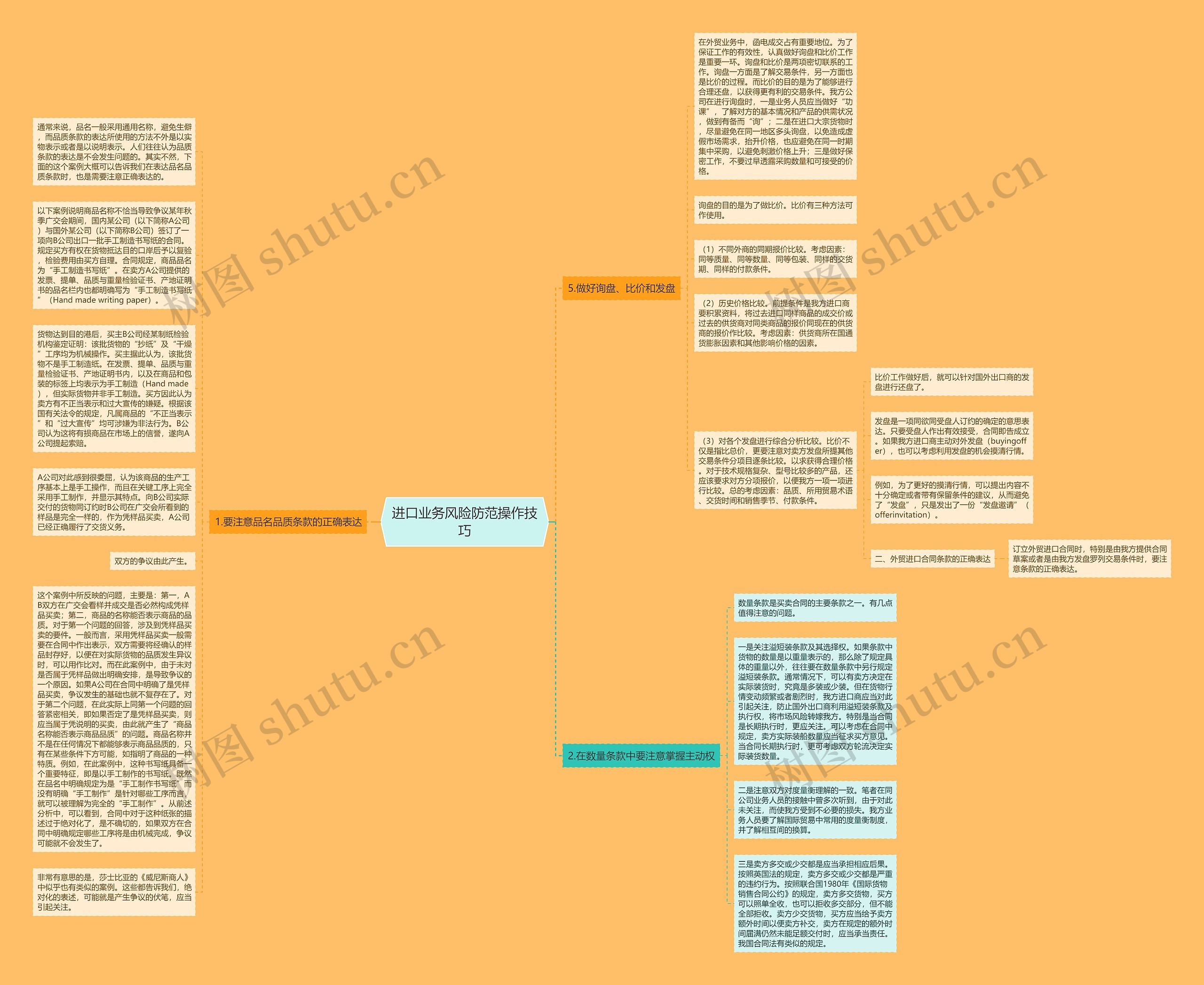 进口业务风险防范操作技巧思维导图