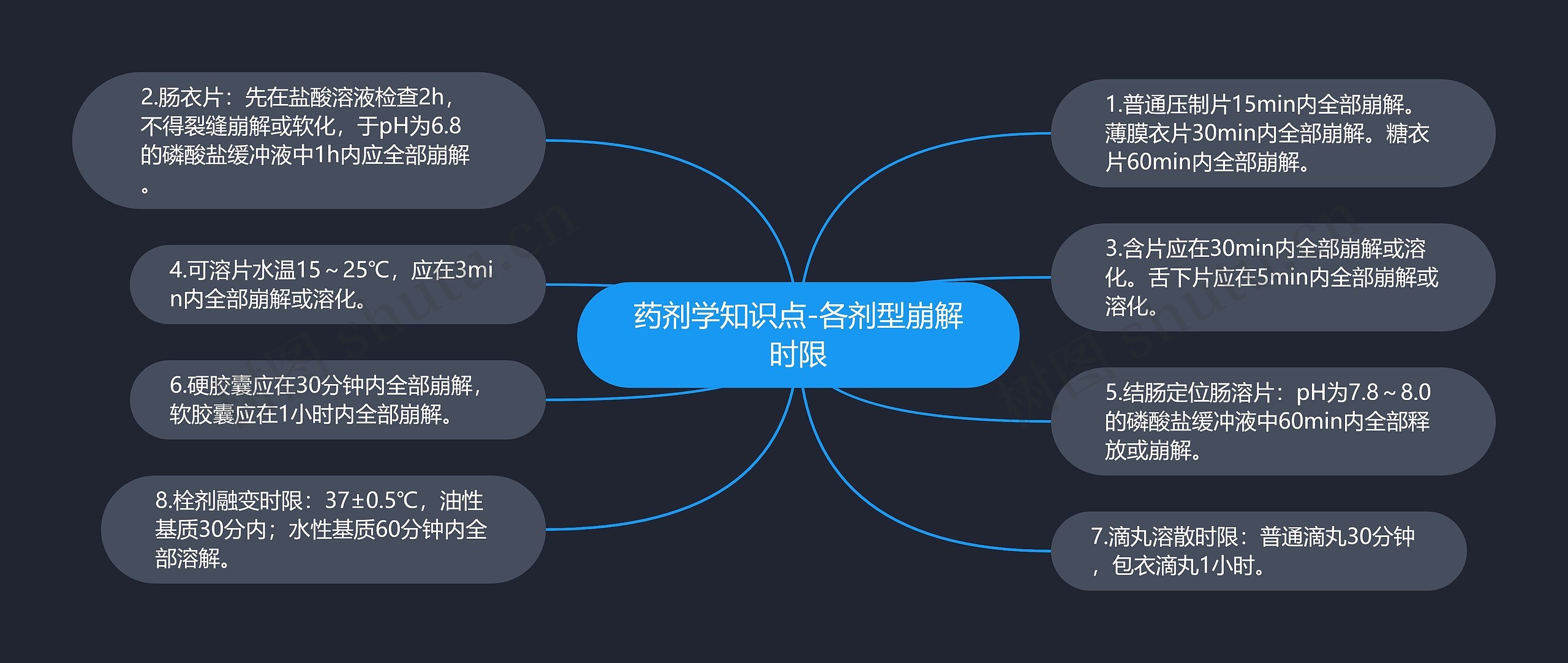 药剂学知识点-各剂型崩解时限