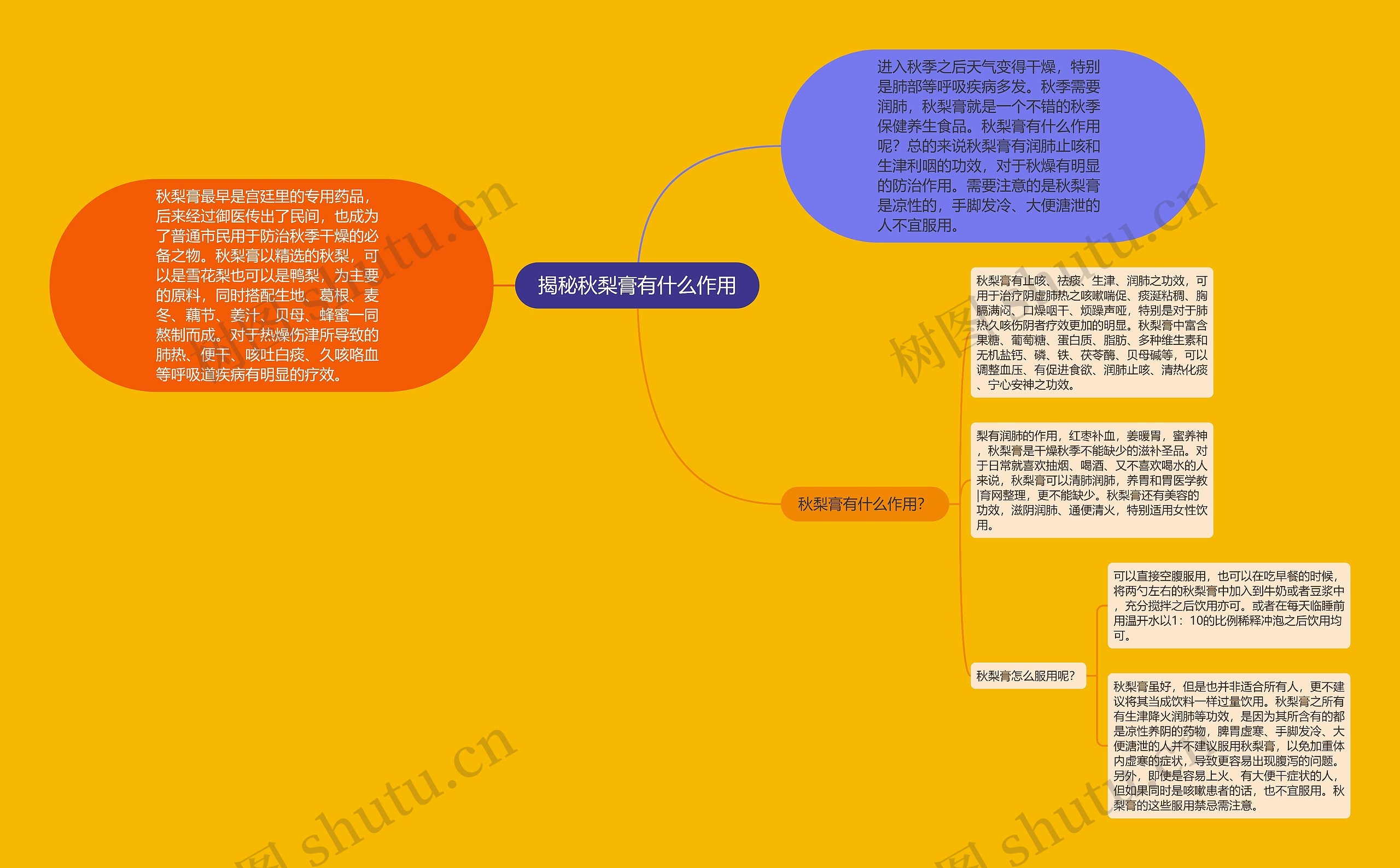 揭秘秋梨膏有什么作用思维导图