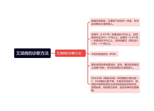 艾滋病的诊断方法