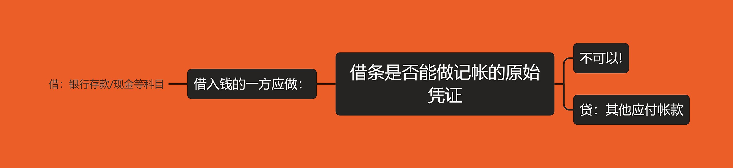 借条是否能做记帐的原始凭证