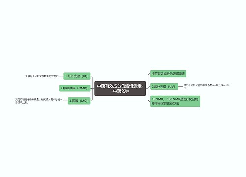 中药有效成分的波谱测定--中药化学