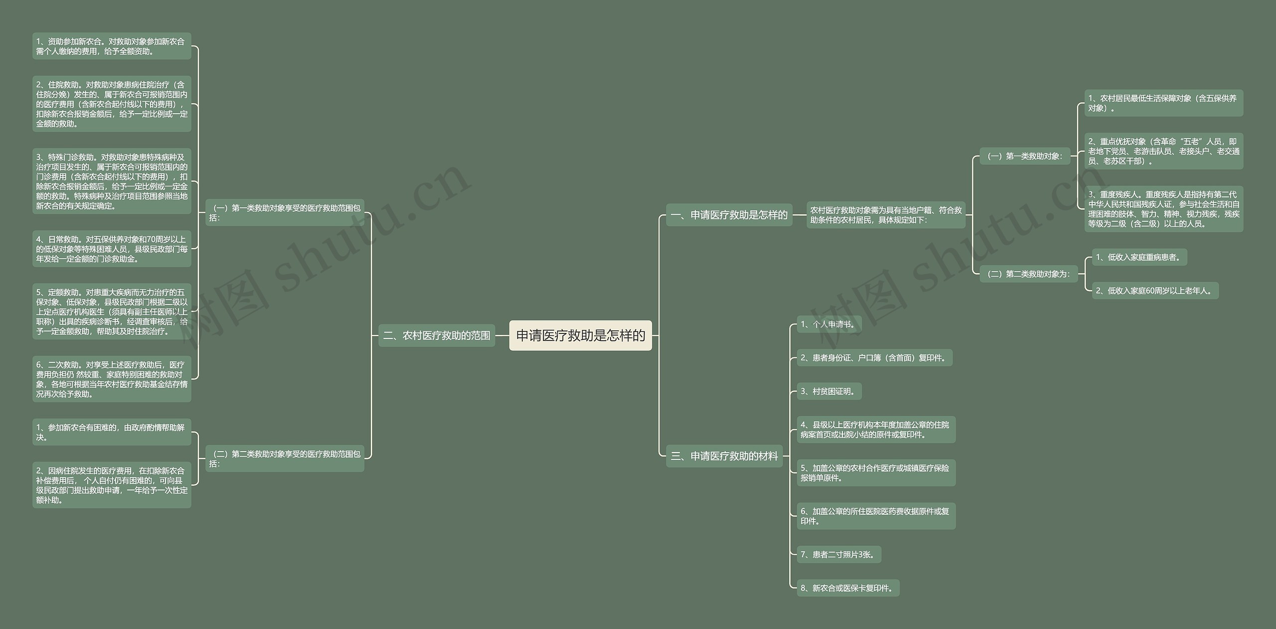 申请医疗救助是怎样的 申请医疗救助是怎样的