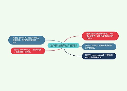 治疗药物选择的几项原则