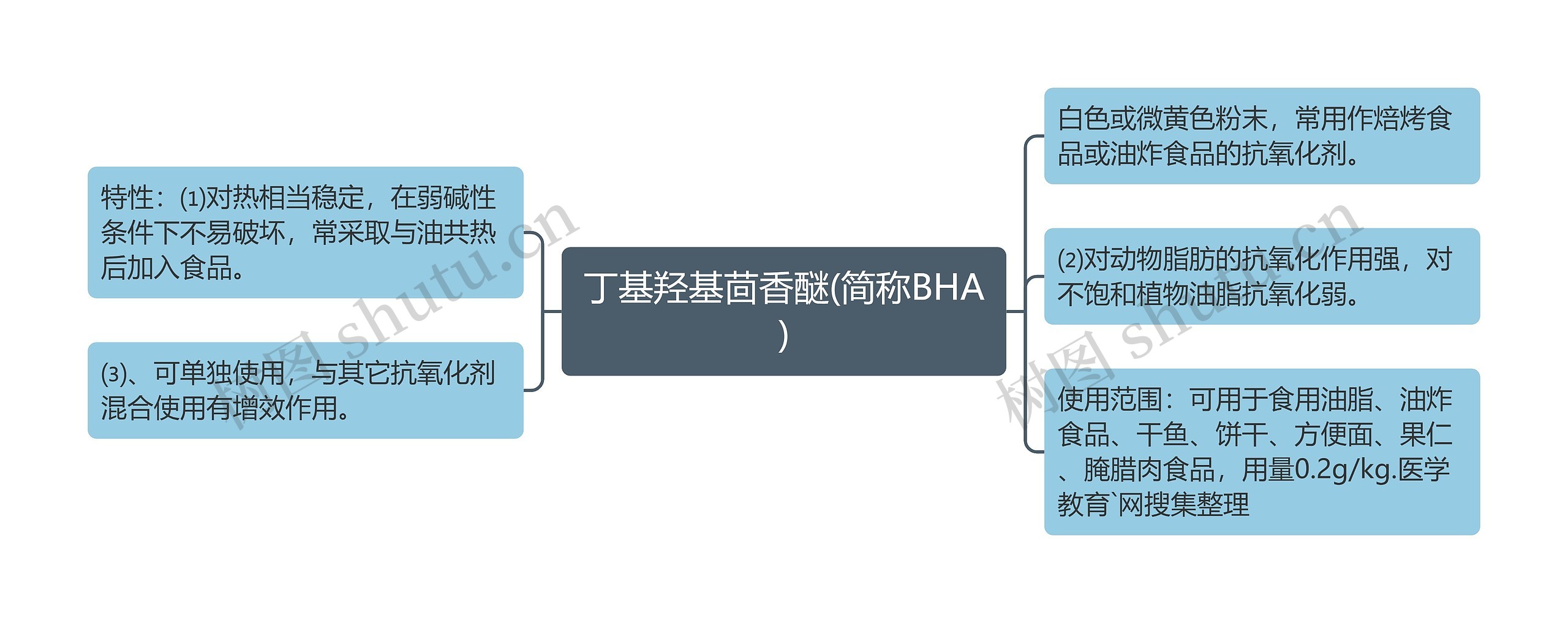 丁基羟基茴香醚(简称BHA)思维导图