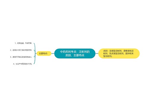 中药药剂考点：注射剂的类别、主要特点