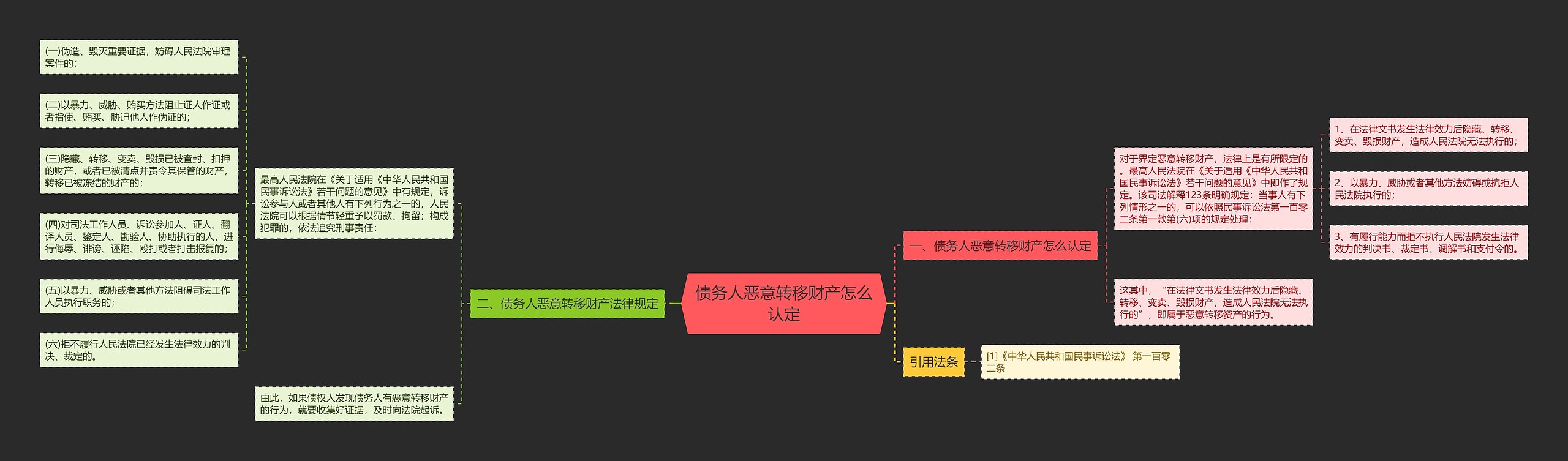 债务人恶意转移财产怎么认定