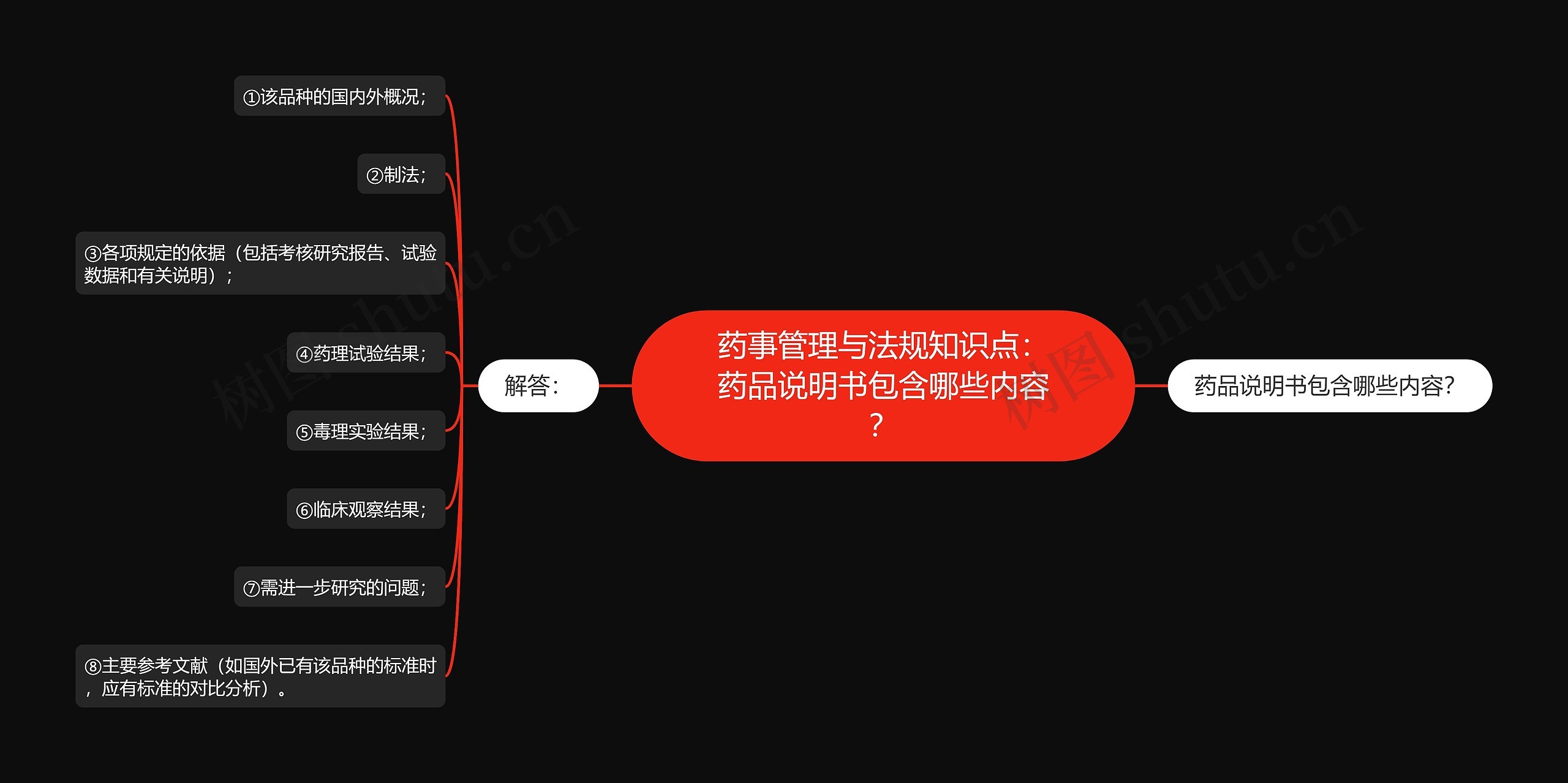 药事管理与法规知识点:药品说明书包含哪些内容? 药事管理与法规知识点:药品说明书包含哪些内容?