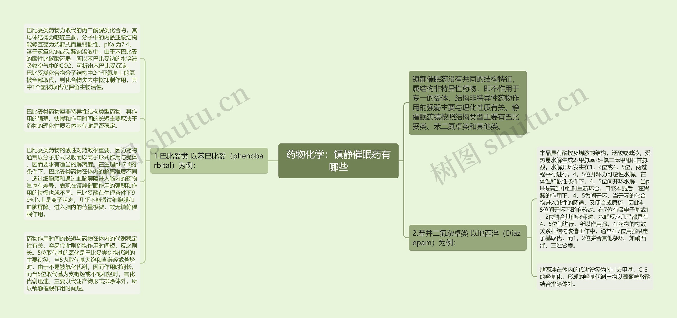 药物化学:镇静催眠药有哪些 药物化学:镇静催眠药有哪些