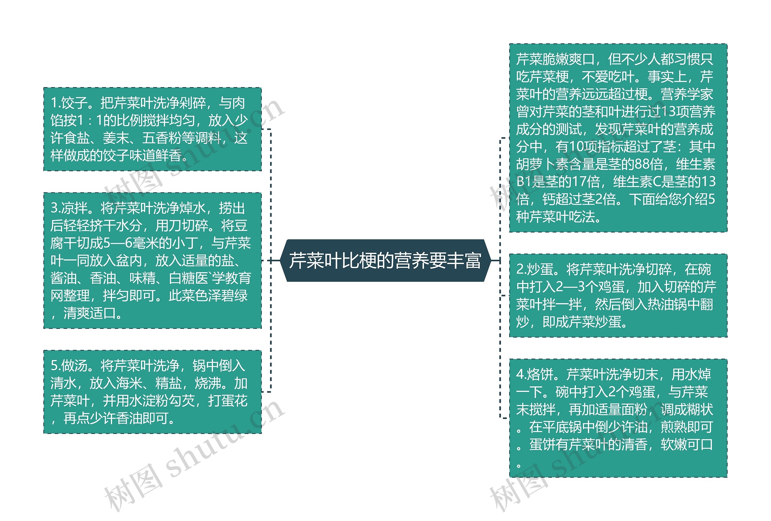 芹菜叶比梗的营养要丰富 芹菜叶比梗的营养要丰富