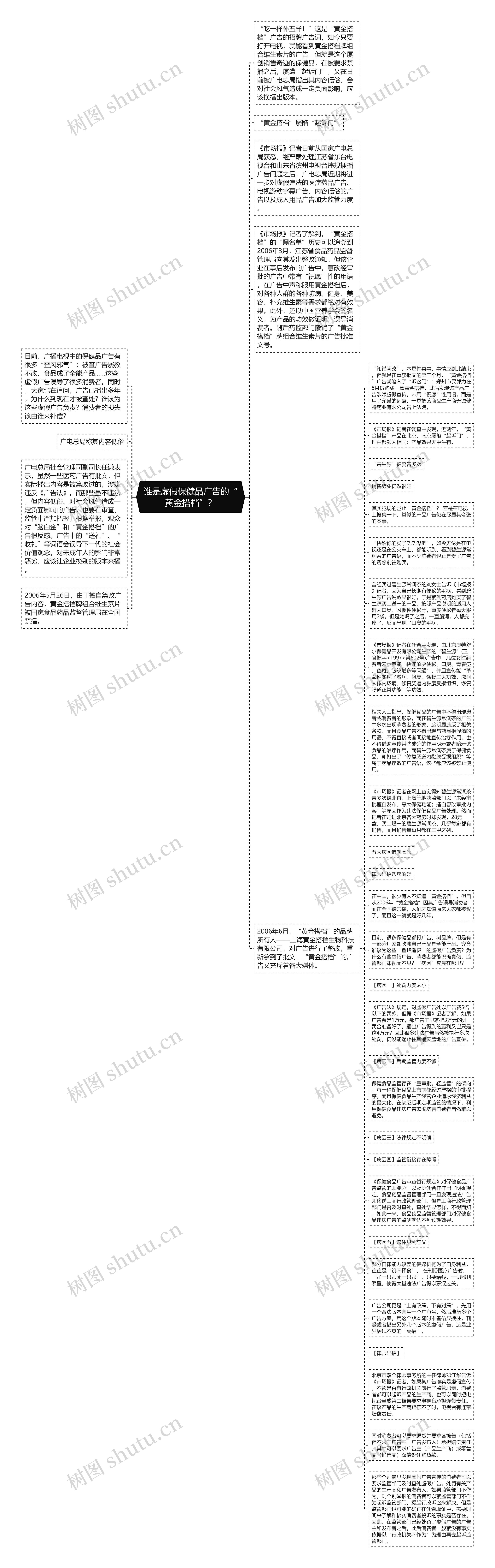 谁是虚假保健品广告的“黄金搭档”？