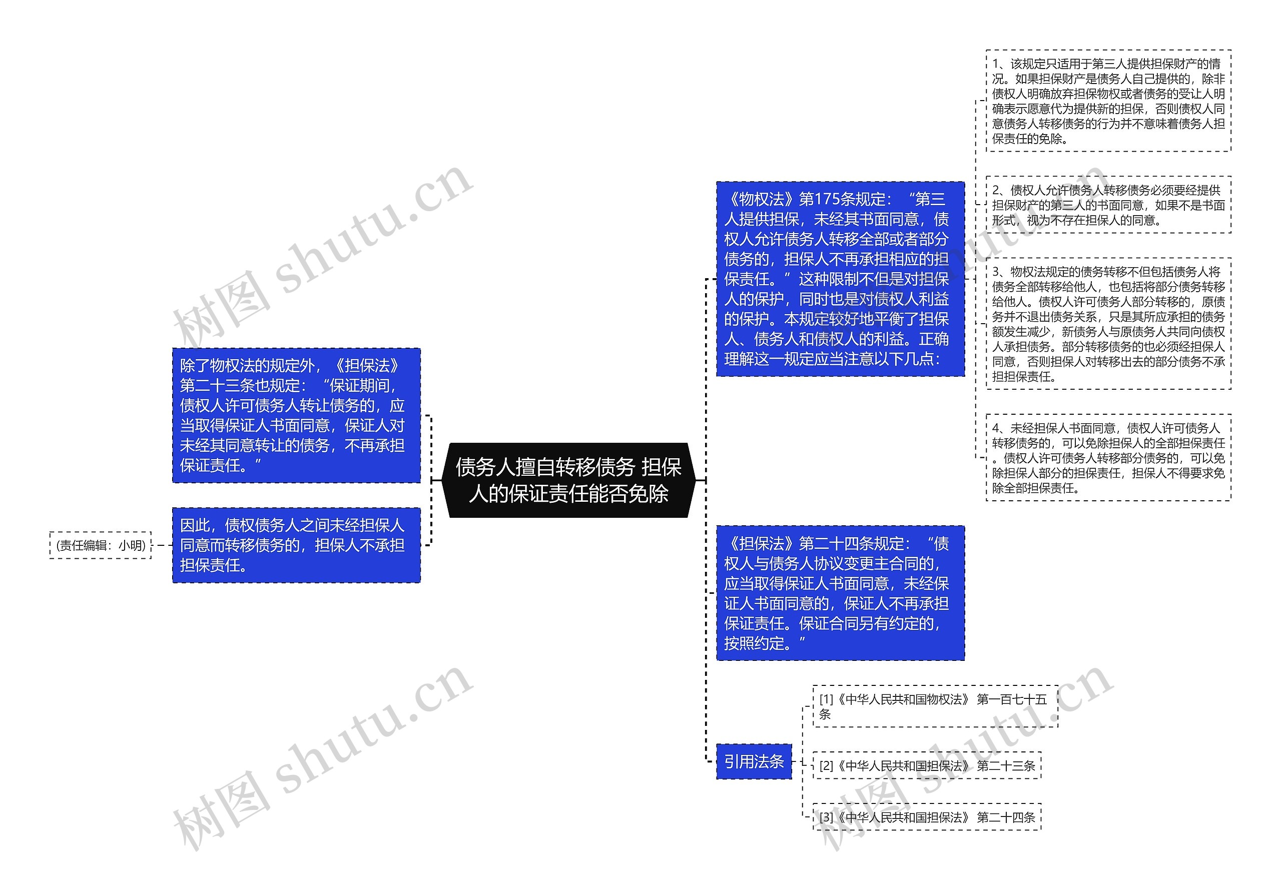 债务人擅自转移债务 担保人的保证责任能否免除