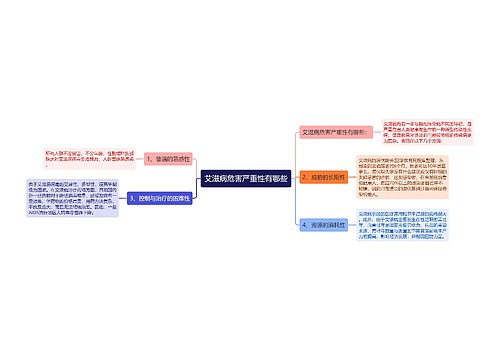 艾滋病危害严重性有哪些