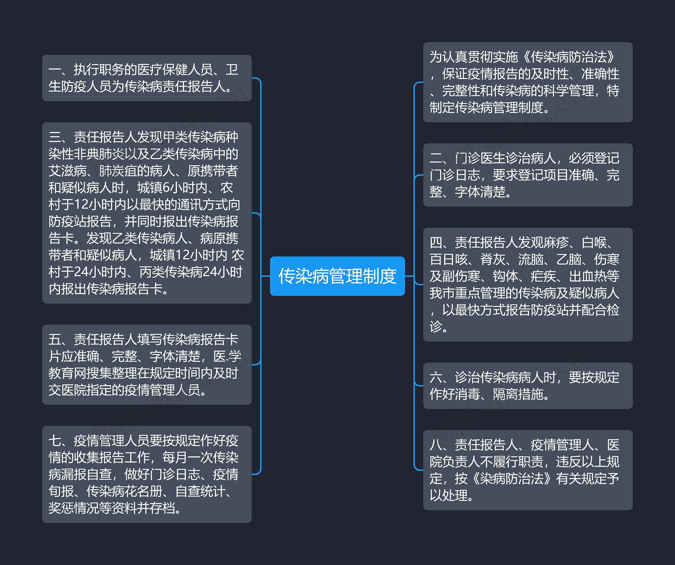 传染病管理制度思维导图