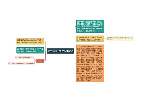 债务转移的生效条件规定