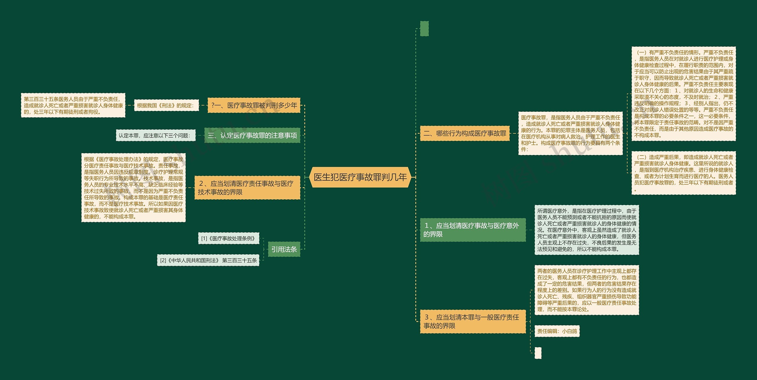 医生犯医疗事故罪判几年思维导图