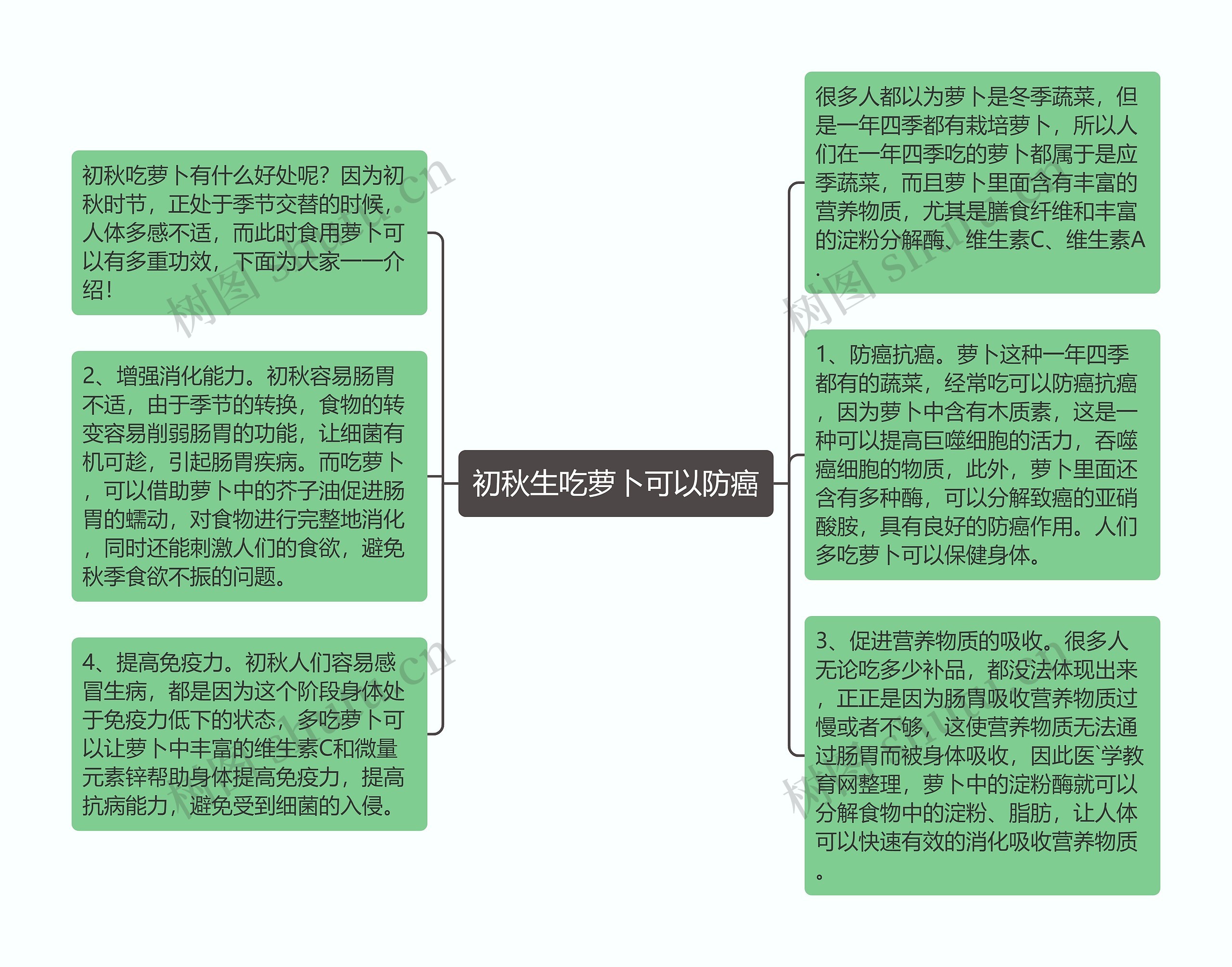 初秋生吃萝卜可以防癌