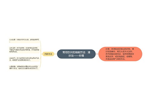 常用饮片的炮制方法：清炒法——炒黄