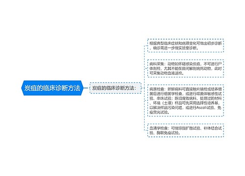 炭疽的临床诊断方法