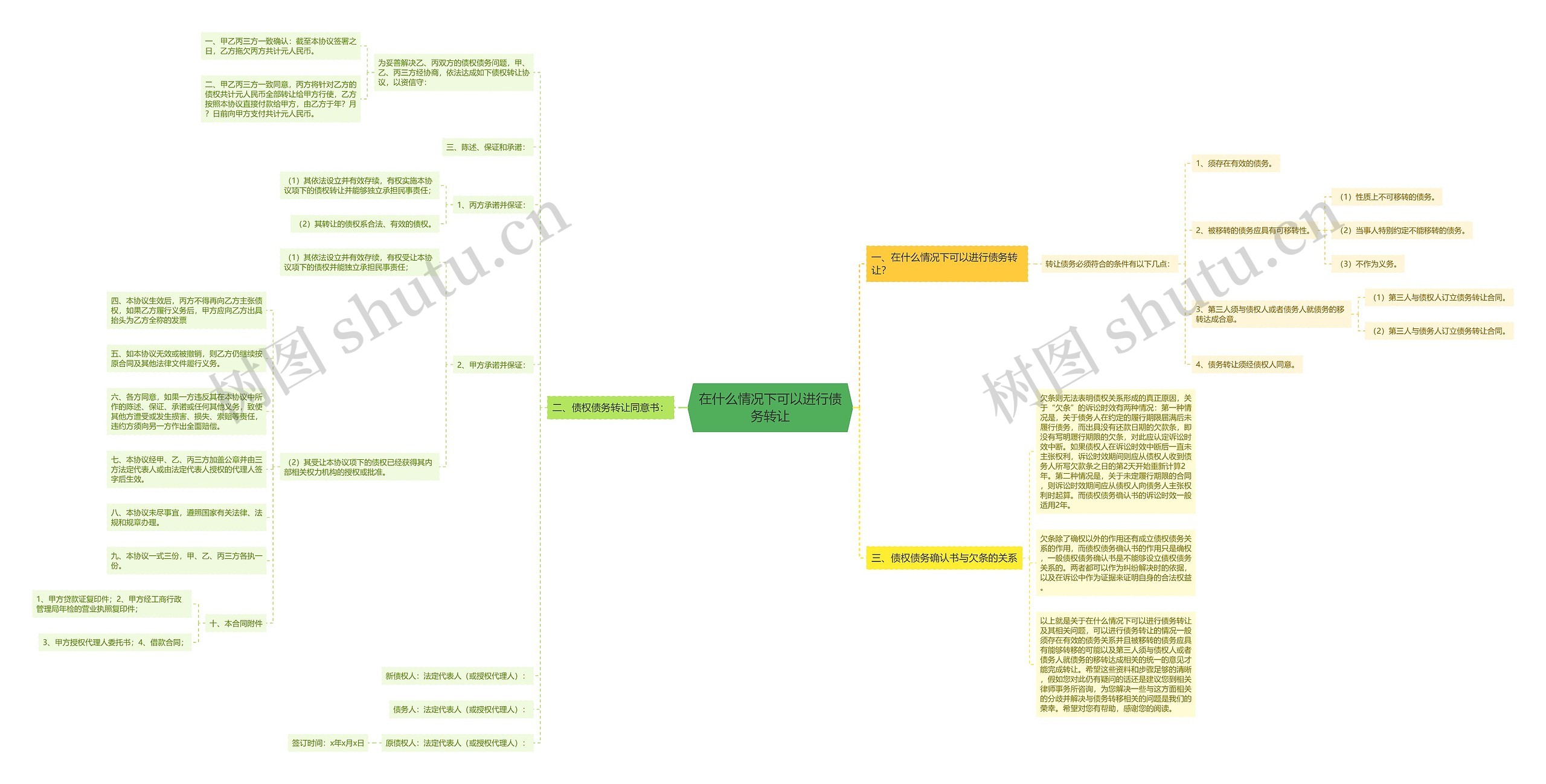 在什么情况下可以进行债务转让 在什么情况下可以进行债务转让