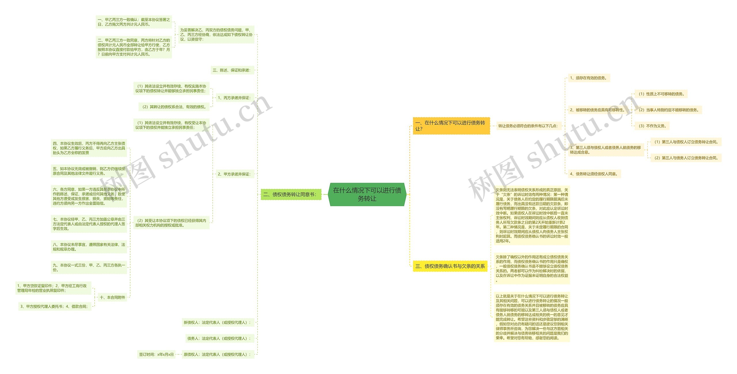 在什么情况下可以进行债务转让思维导图