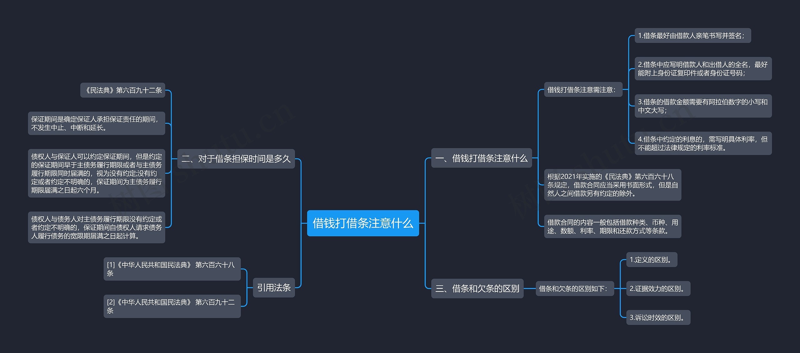 借钱打借条注意什么思维导图