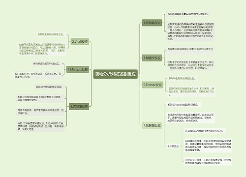 药物分析:特征鉴别反应