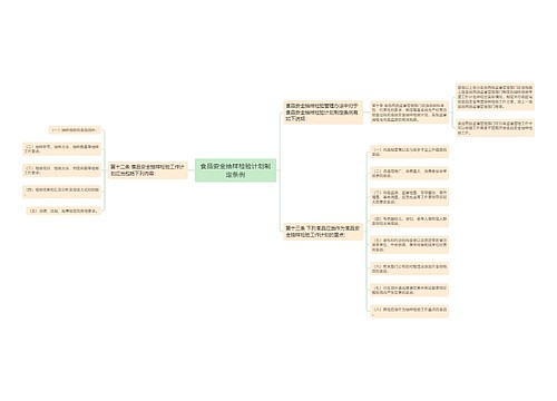食品安全抽样检验计划制定条例