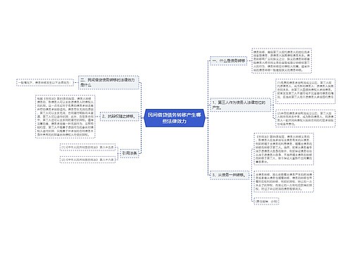 民间借贷债务转移产生哪些法律效力