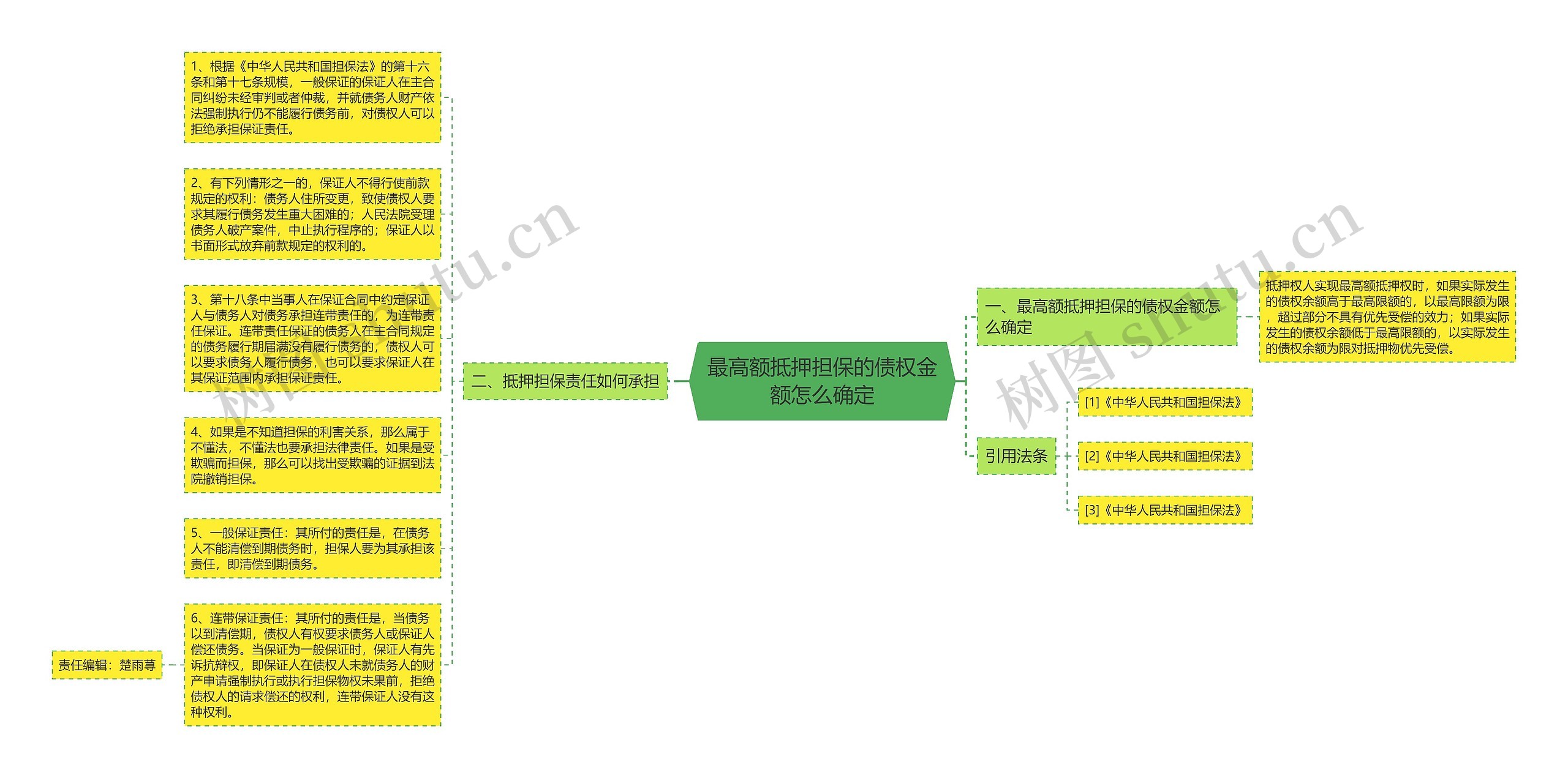 最高额抵押担保的债权金额怎么确定思维导图