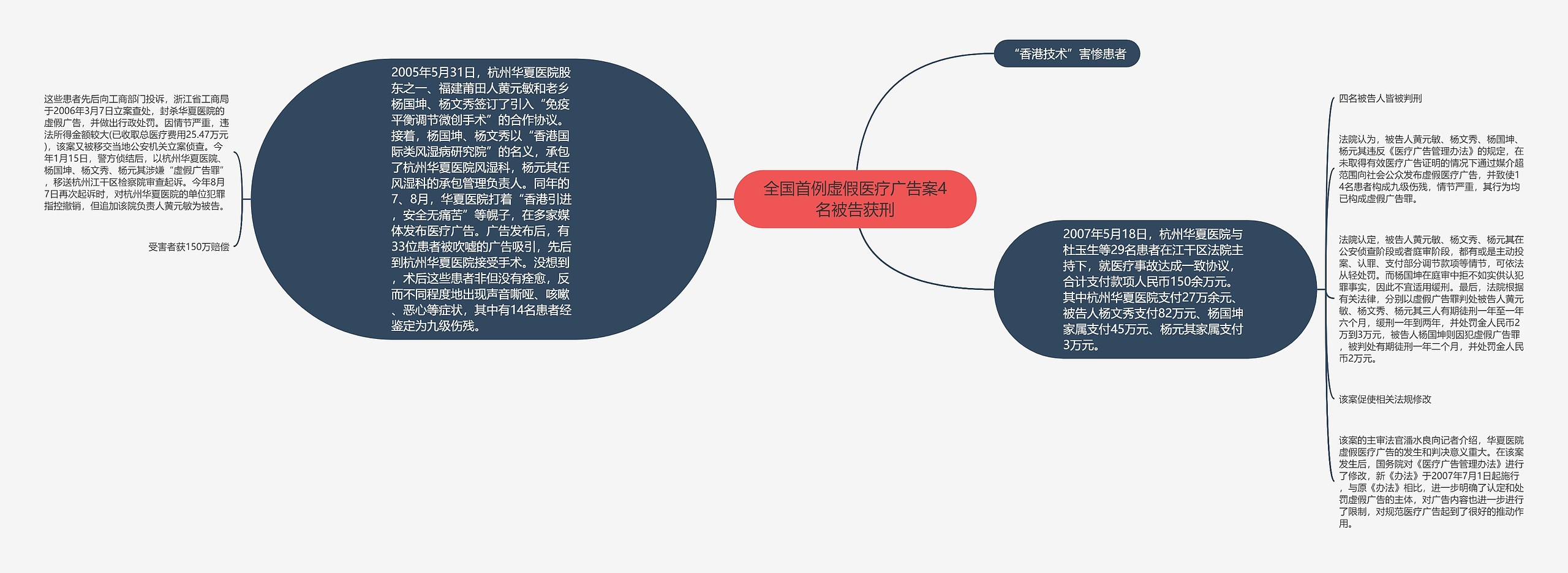 全国首例虚假医疗广告案4名被告获刑